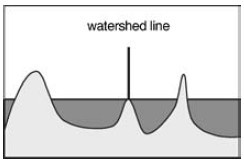 151109-watershed.jpg